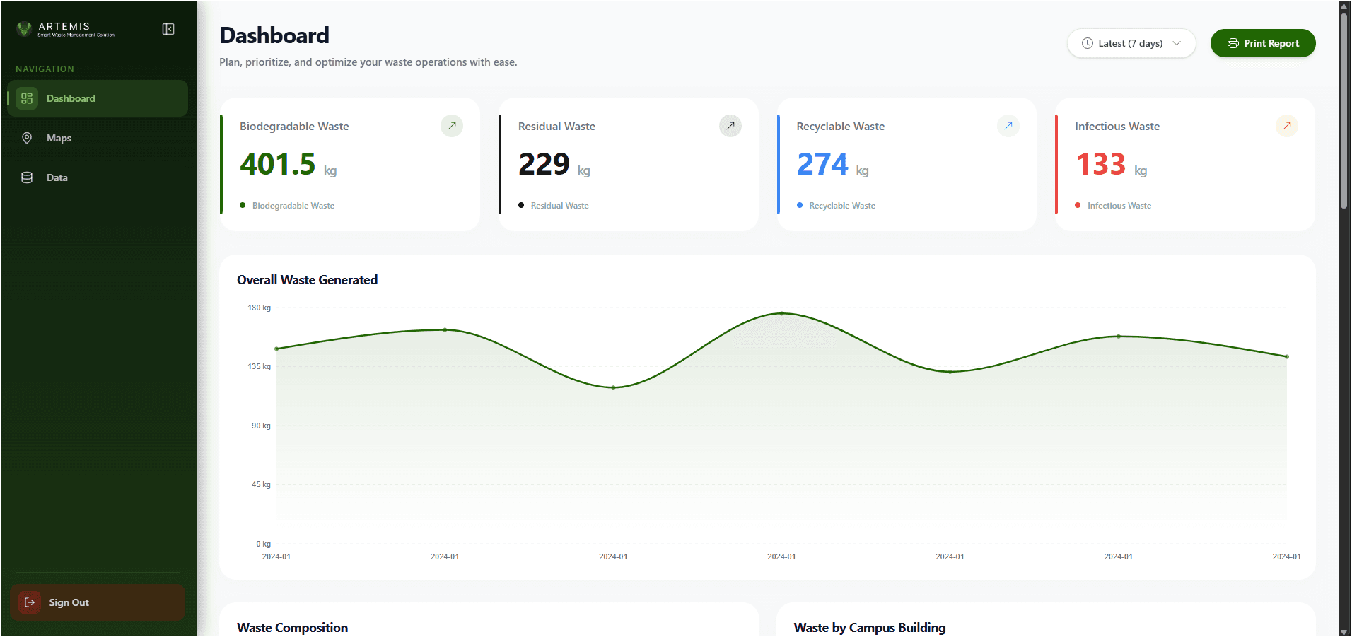 Artemis — Smart Waste Management Platform — custom software project by Real Solutions PH, Philippines — screenshot 2