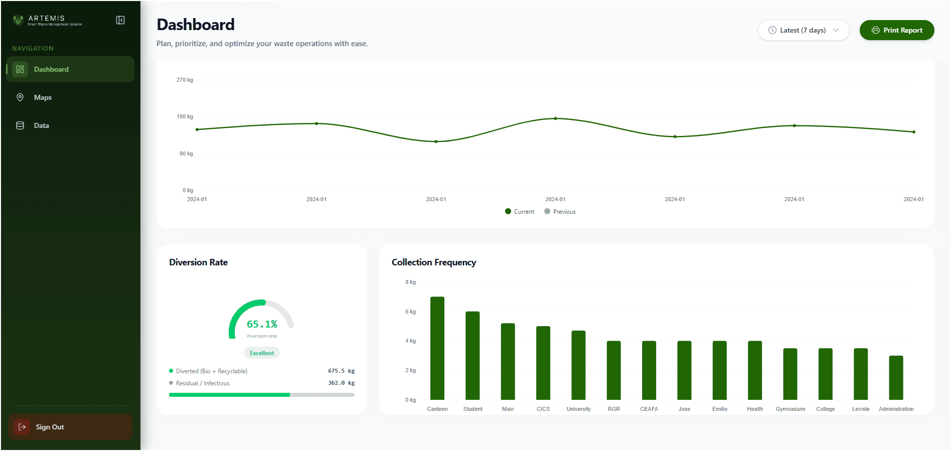 Artemis — Smart Waste Management Platform — custom software project by Real Solutions PH, Philippines — screenshot 5