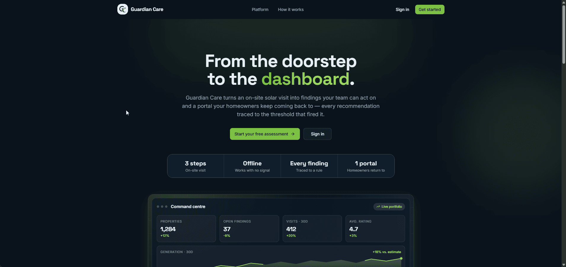 Guardian Care — Solar Assessment & Monitoring — built by Real Solutions PH — screenshot 1