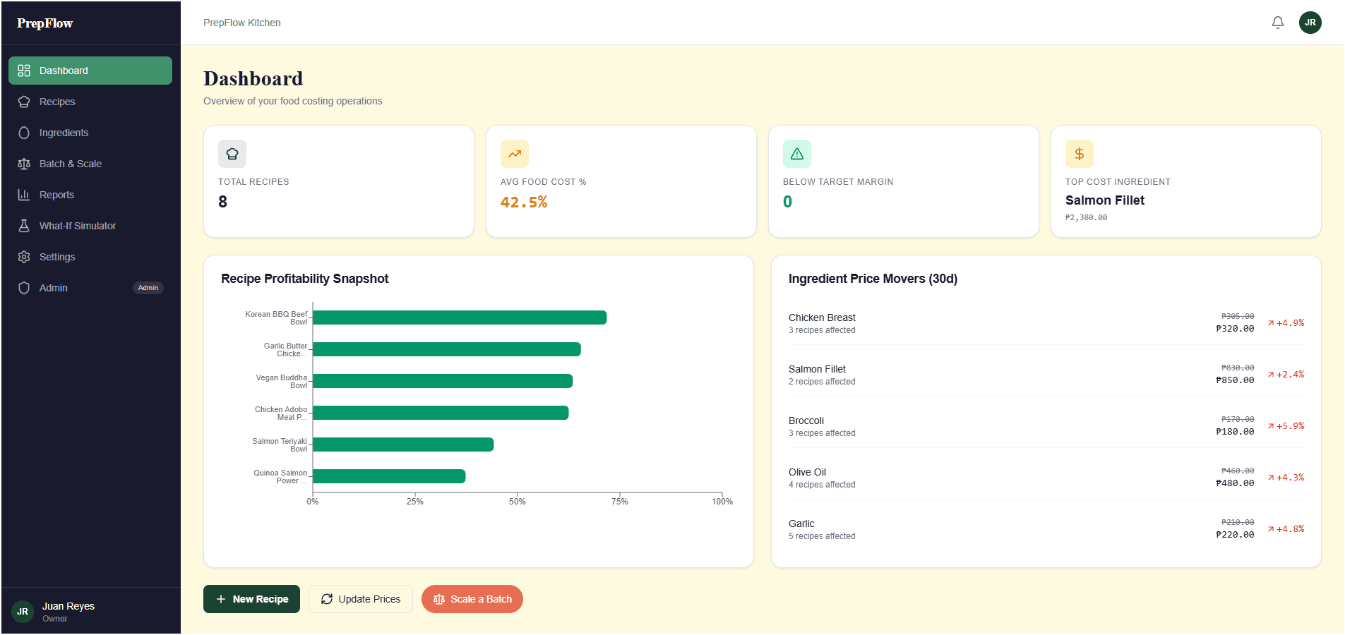Food Costing System — custom software project by Real Solutions PH, Philippines — screenshot 1