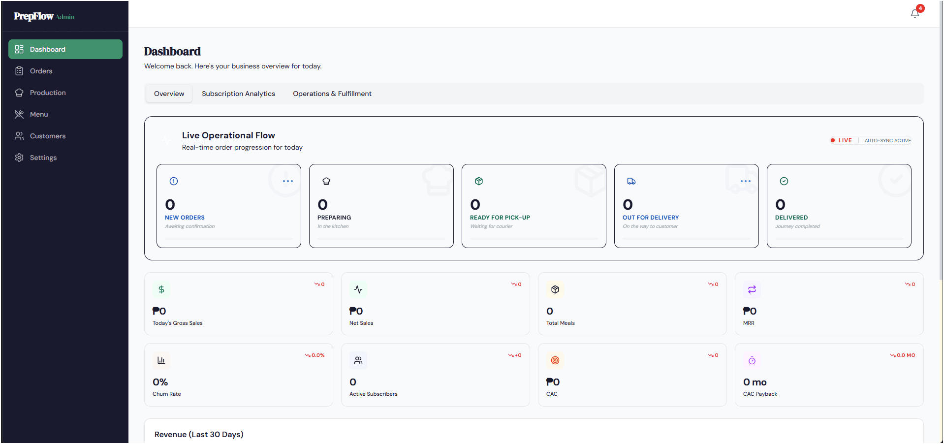 Orders & Subscription Management System — custom software project by Real Solutions PH, Philippines — screenshot 4